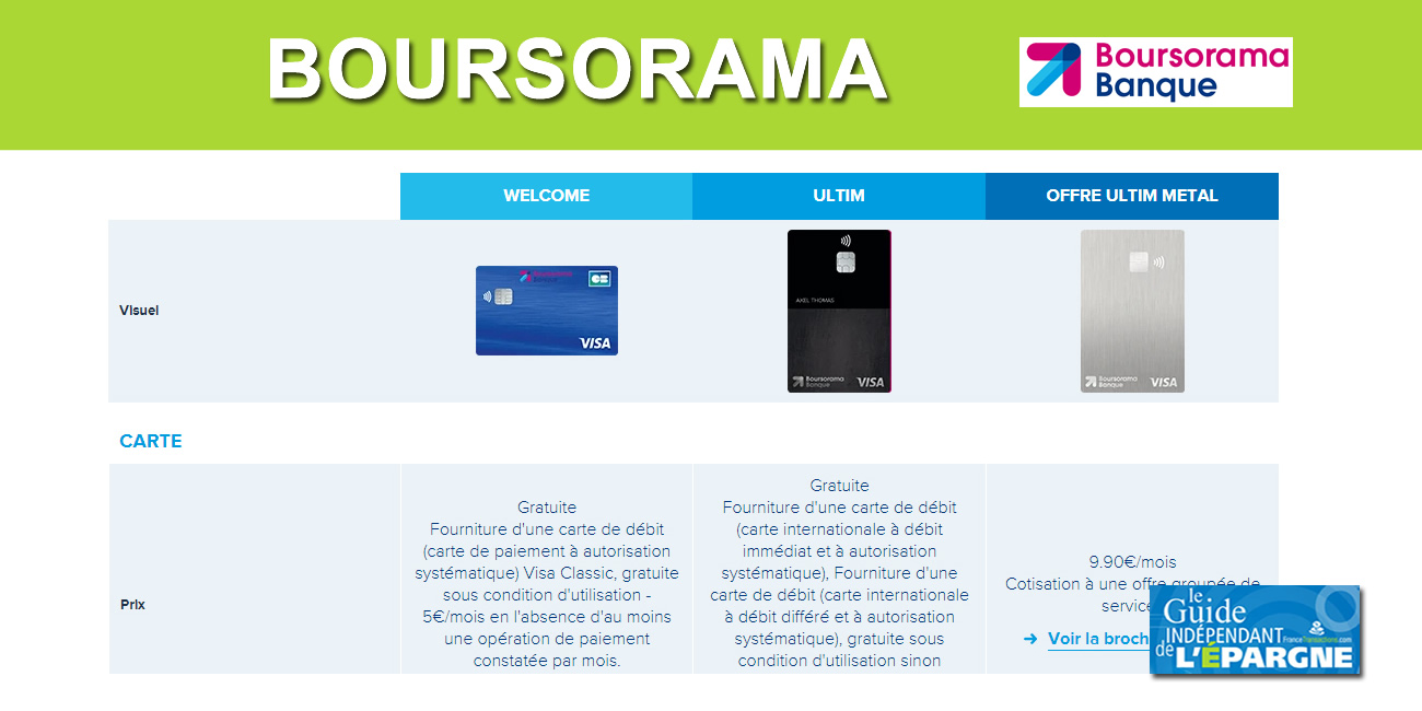 Boursorama ce qui change pour votre carte bancaire Visa Classic, Visa Premier ou ULTIM